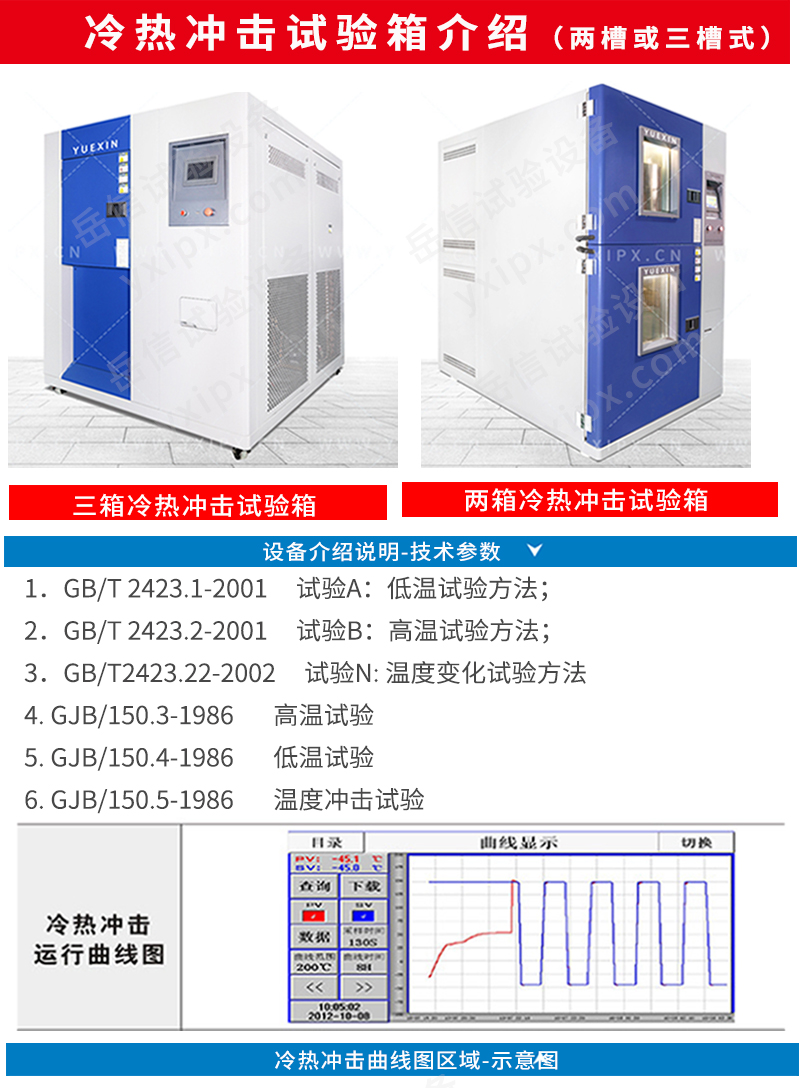 可靠性環(huán)境試驗(yàn)箱詳情頁_10